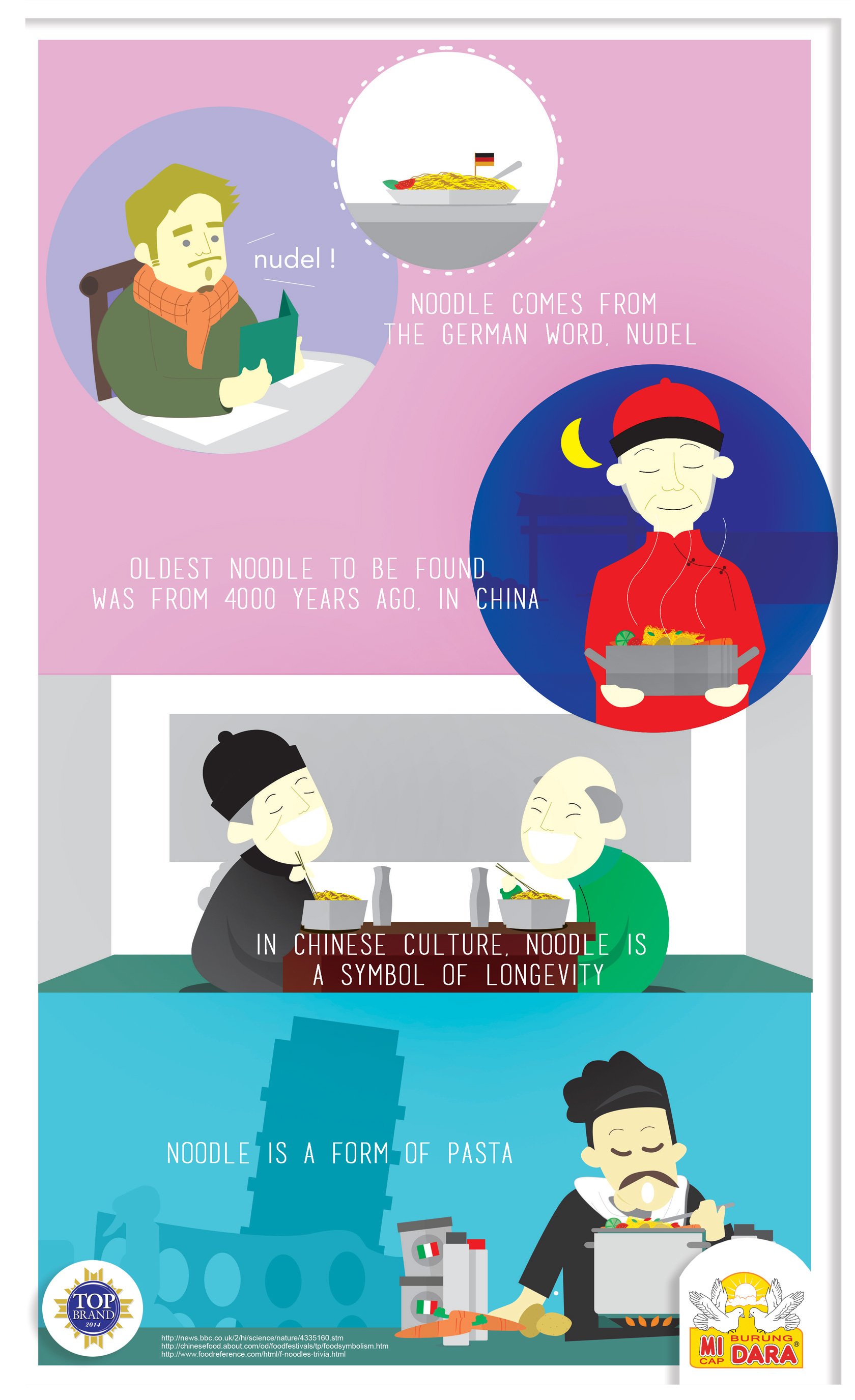 Fakta Menarik Dari Mi!