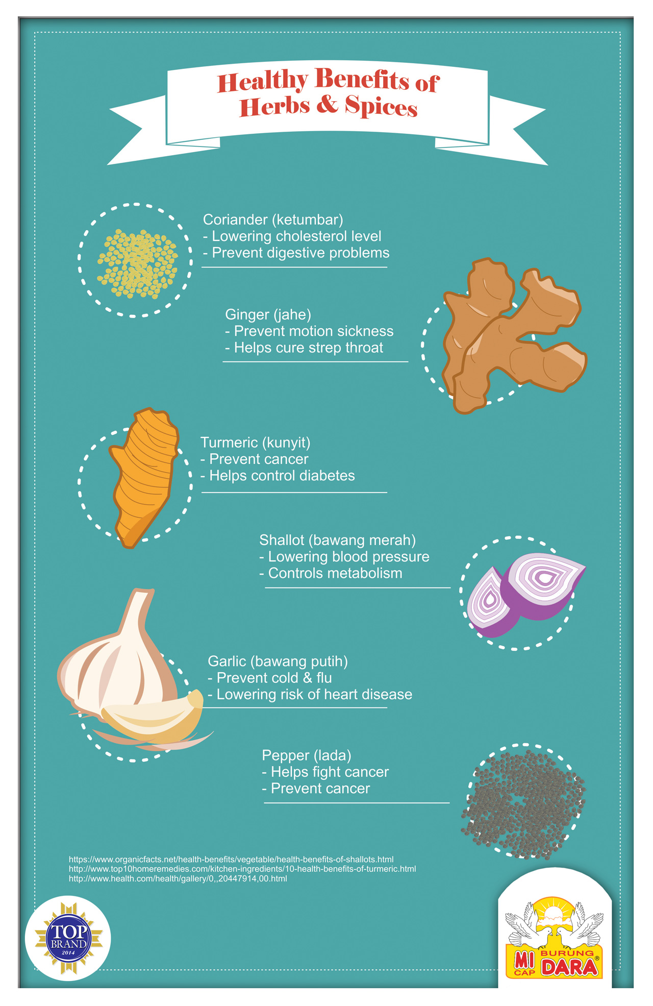 Healthy Benefits Of Herbs & Spices